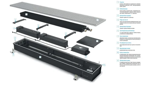 Конвектор Varmann Qtherm Q_230.110.2250 RR U EV1 — изображение 1